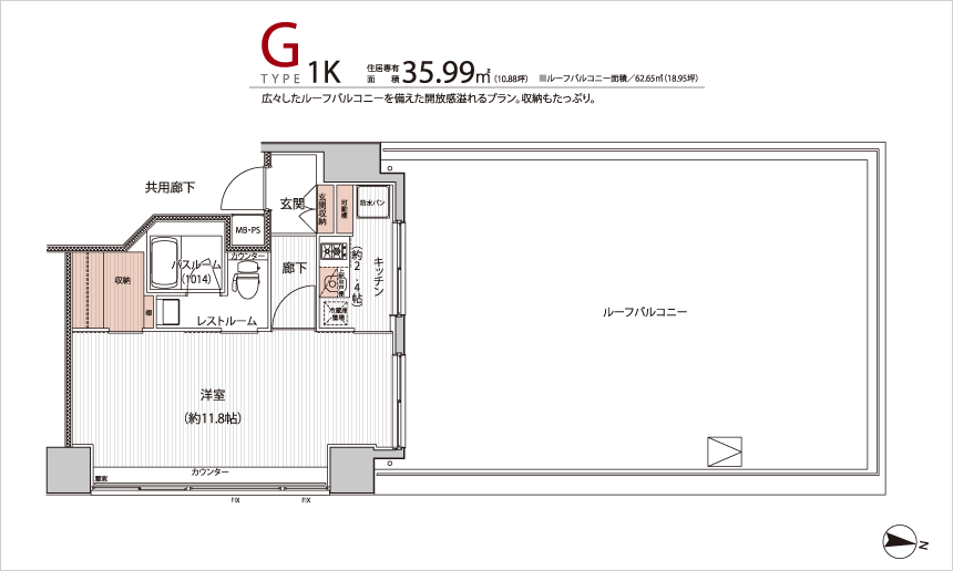 Gtype